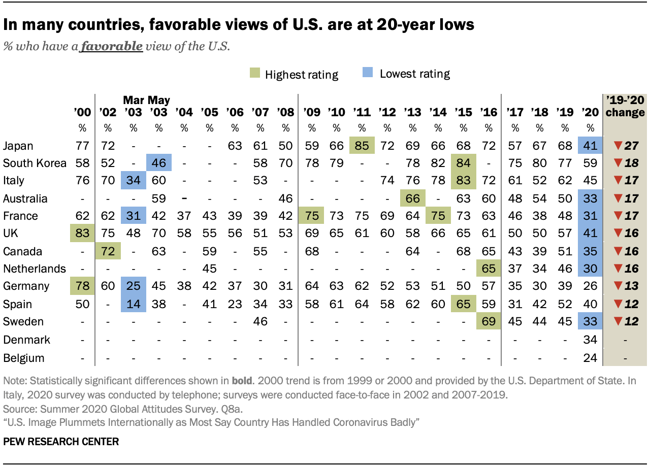 How people in 14 countries view the state of the world in 2020 | Pew ...