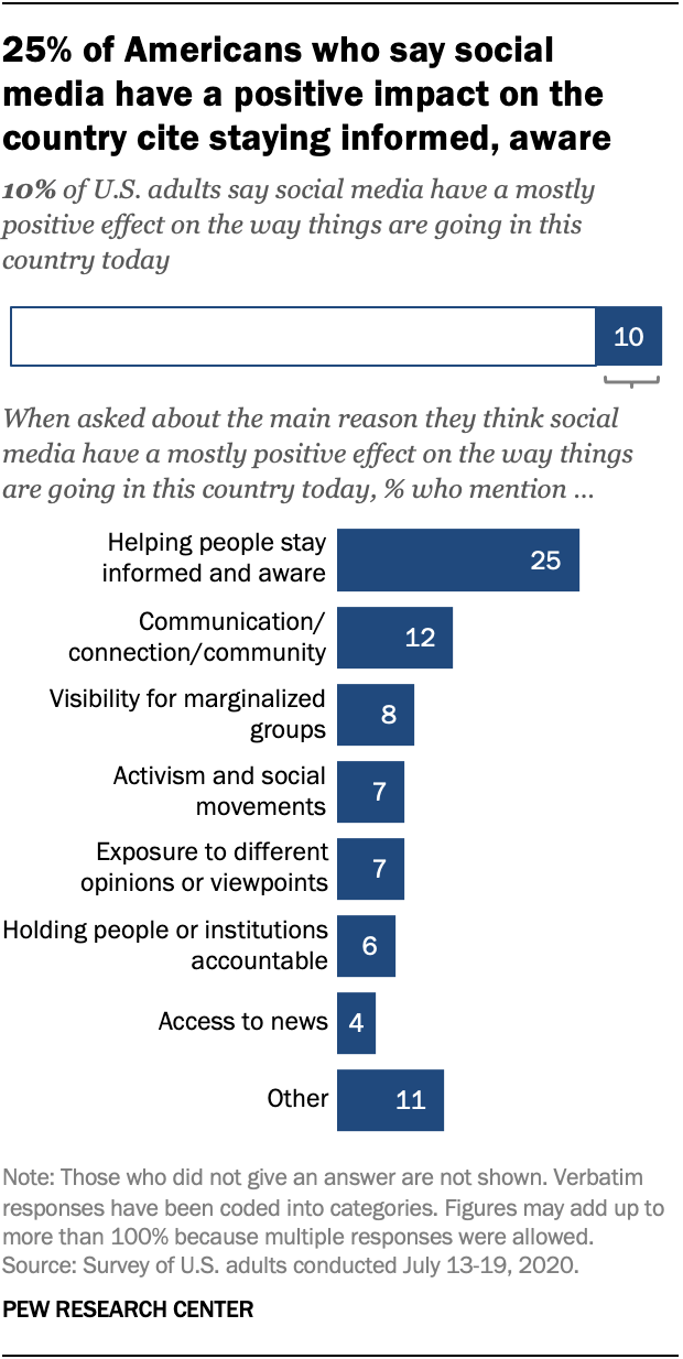 research about negative effects of social media