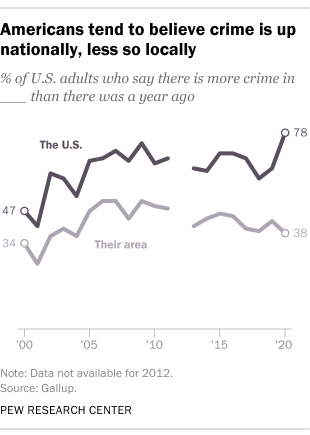 research on crime in america