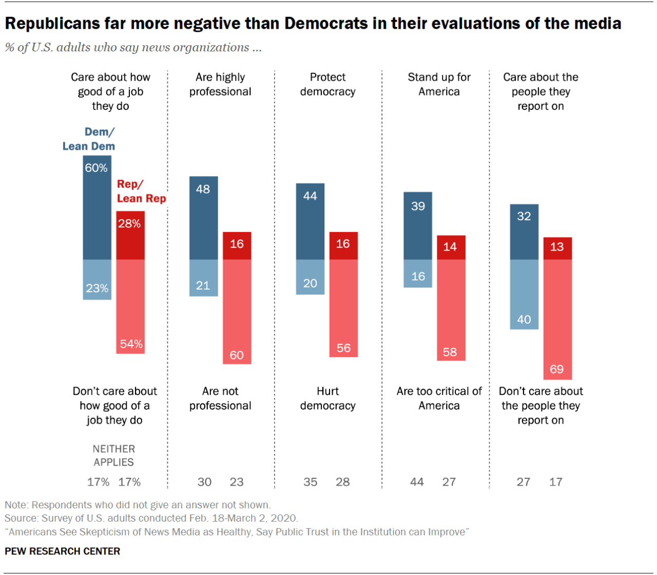 20 Striking Findings From 2020 Pew Research Center 3315