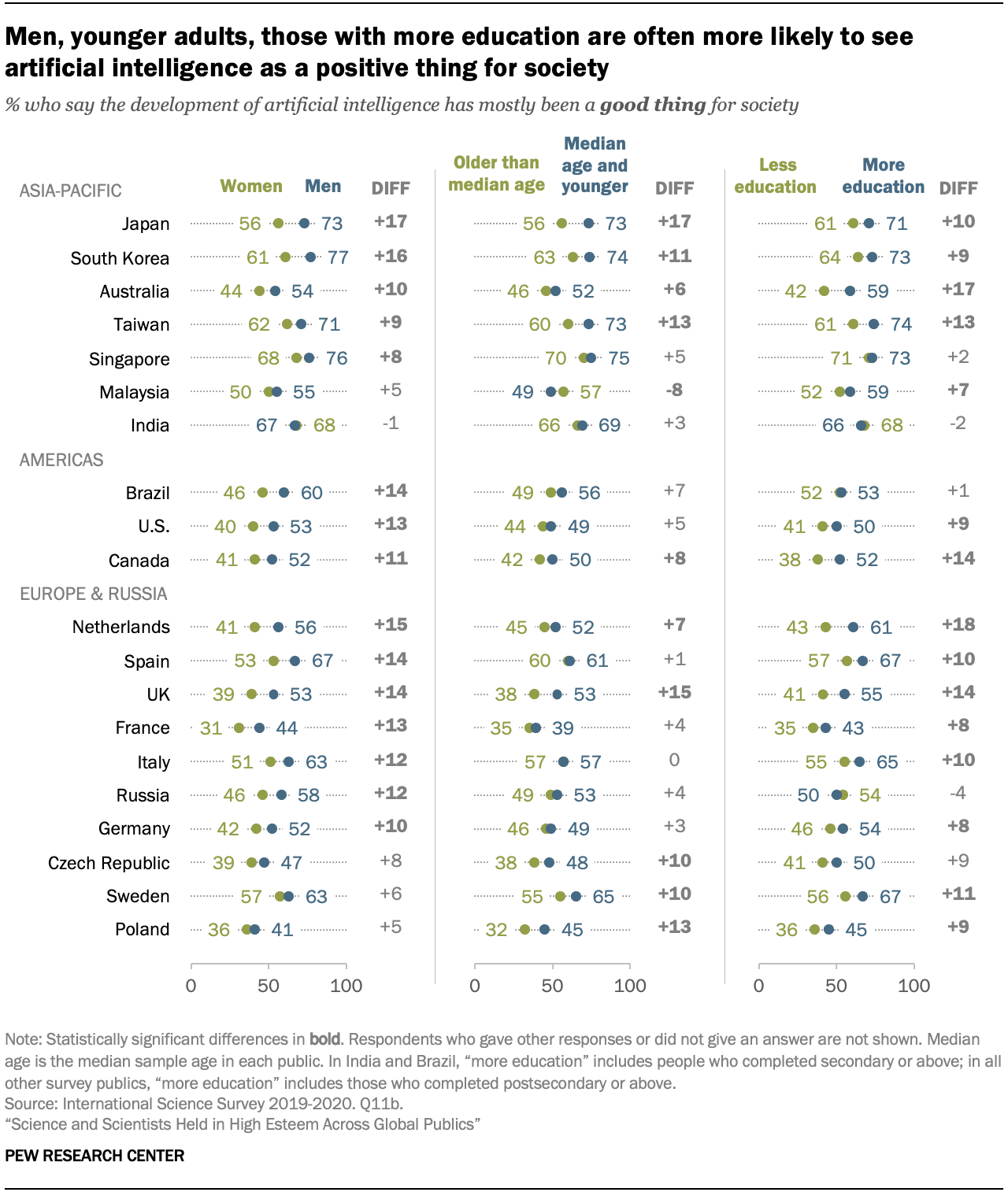 Are Ai And Job Automation Good For Society? Globally, Views Are Mixed 