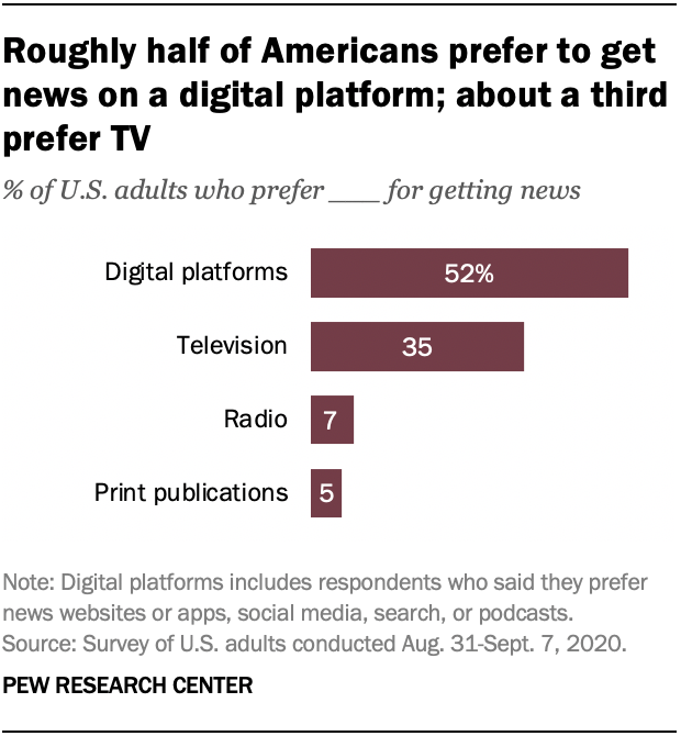 News Consumption Media