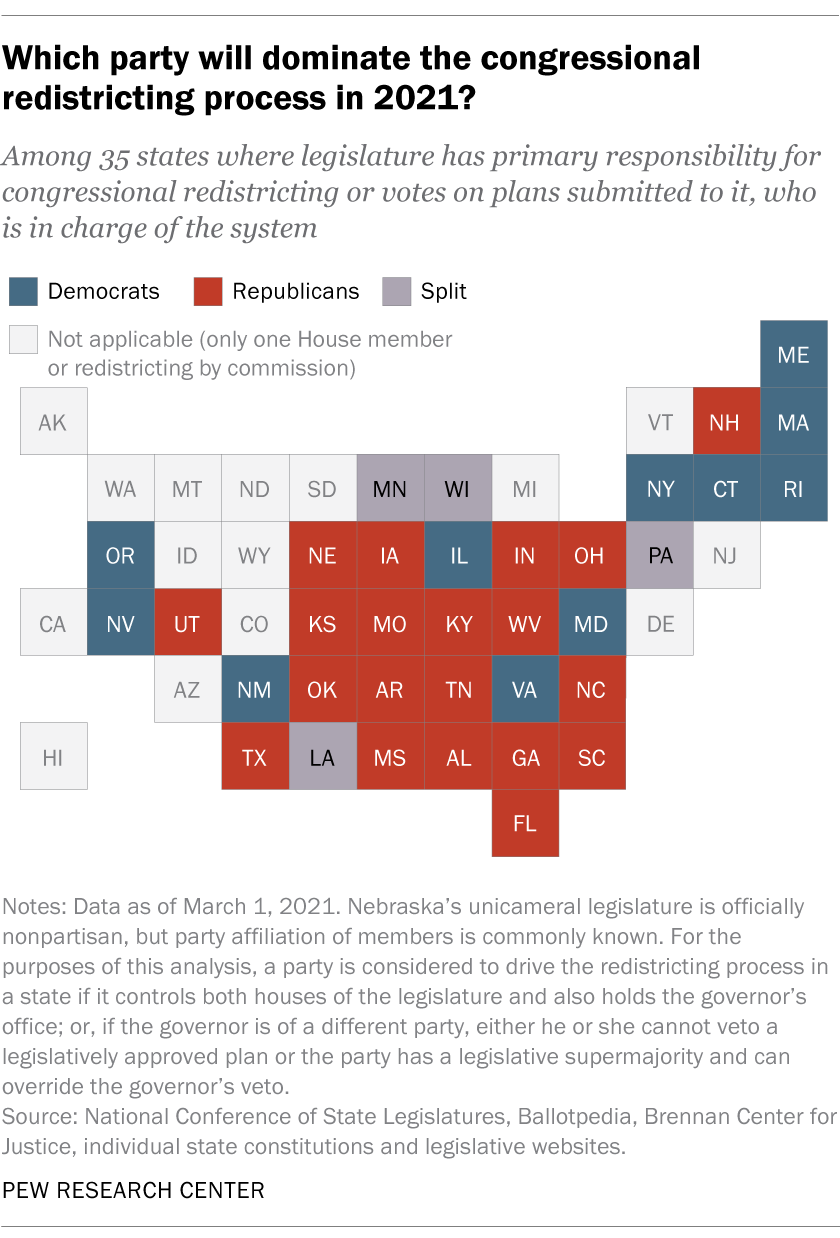 Gop Has Edge In Redistricting As Fewer State Governments Are Divided By Party Pew Research Center 