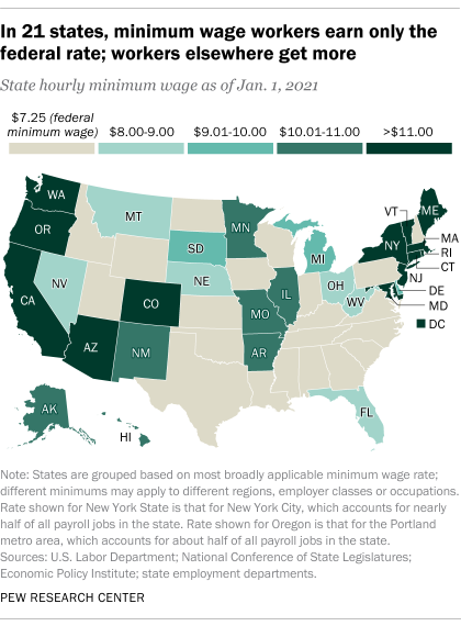 Most Action To Raise Minimum Wage Is At State And Local Level Not In Congress Pew Research Center