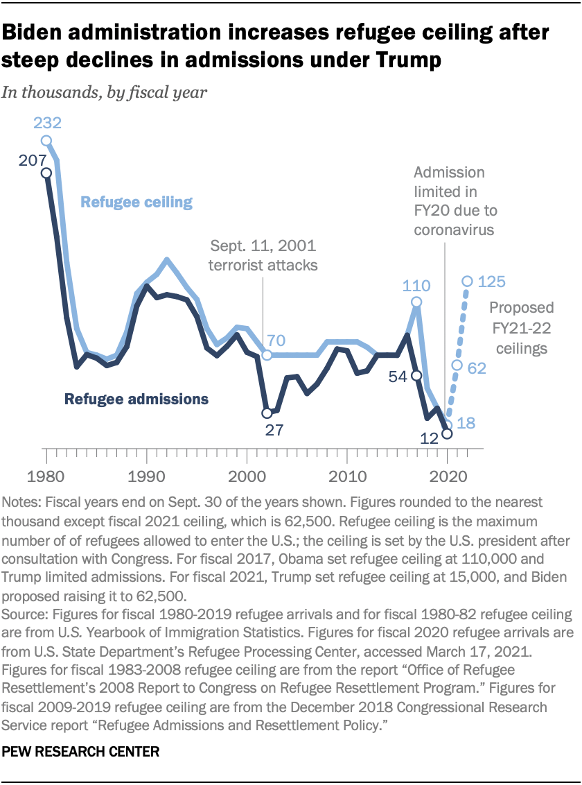 Key facts about U.S. immigration policies and Biden’s proposed changes