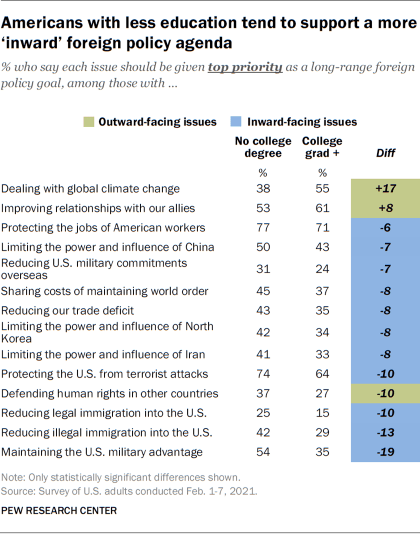 How Us Views On Foreign Policy And International Cooperation Are Linked Pew Research Center 