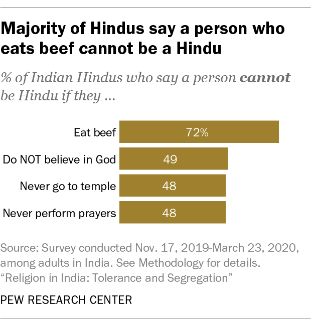 pew research center report on religion in india