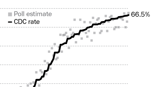 Chart-art image for pewresearch.org | Pew Research Center