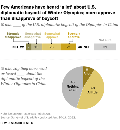 Ahead of 2022 Beijing Olympics, fast facts on views of China