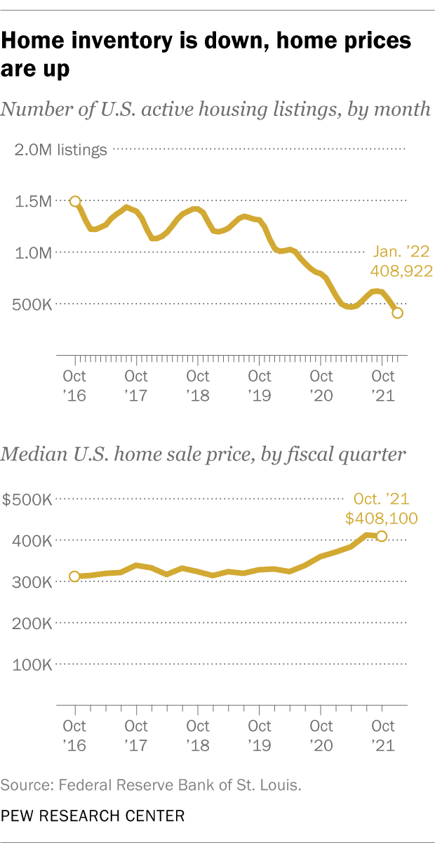 housing affordability research topics