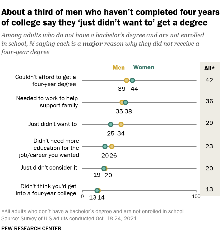 Key facts about U.S. college graduates Pew Research Center