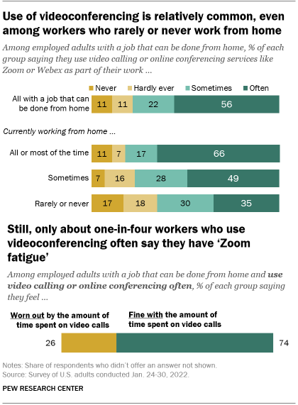 How we keep our online surveys from running too long, Pew Research Center