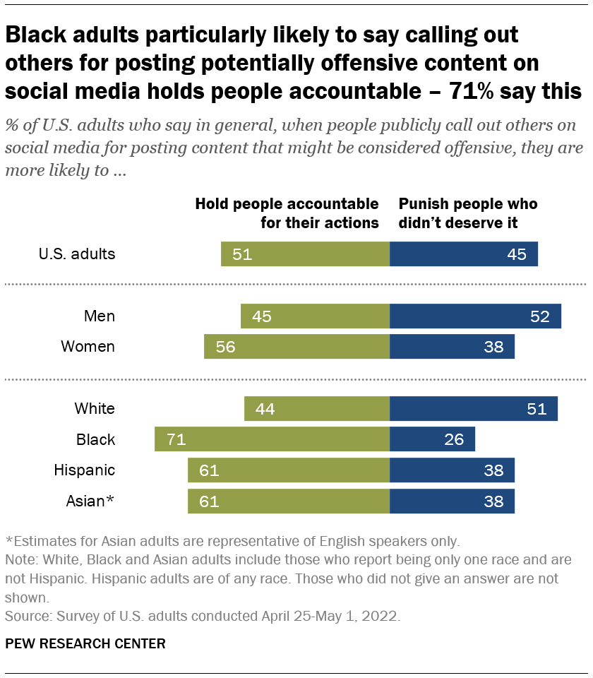 research about cancel culture