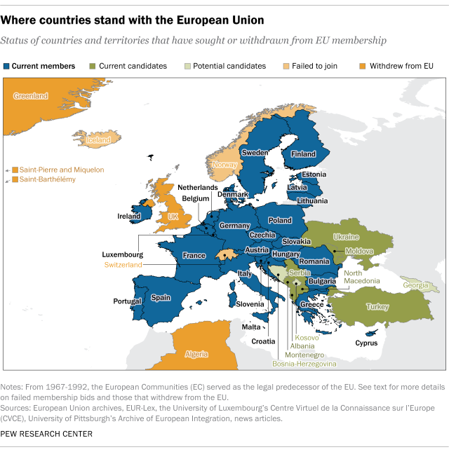 European Union membership How countries join, and more Pew Research