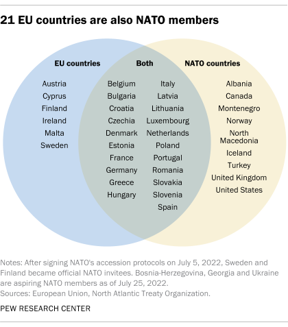 Stable Balkan NATO/EU members in: Defending Eastern Europe