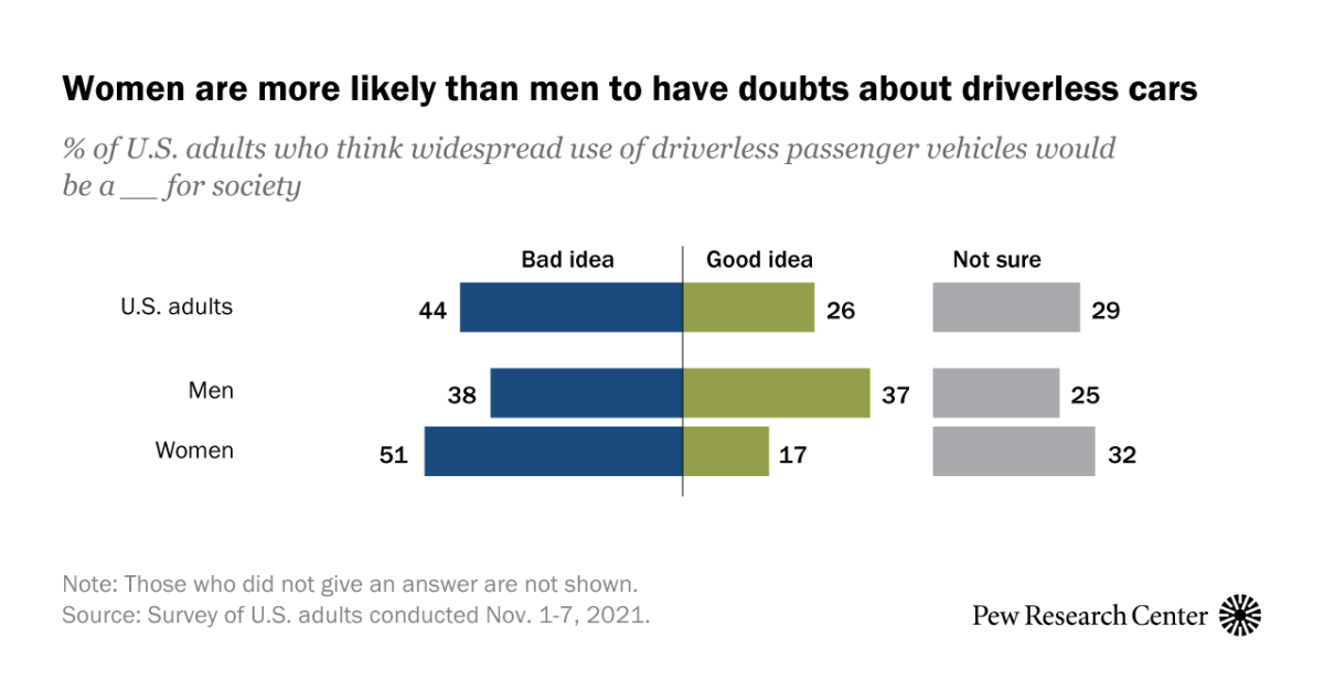 2020 Travel Safety Survey: Concerns Differ Among Age, Gender