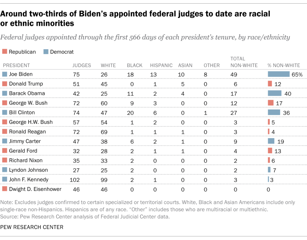 FT_22.08.04_BidenJudges_3.png