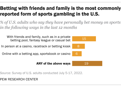 Different Types of Sports Bets Explained