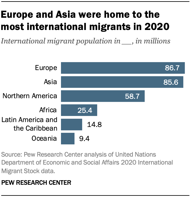 immigration patterns
