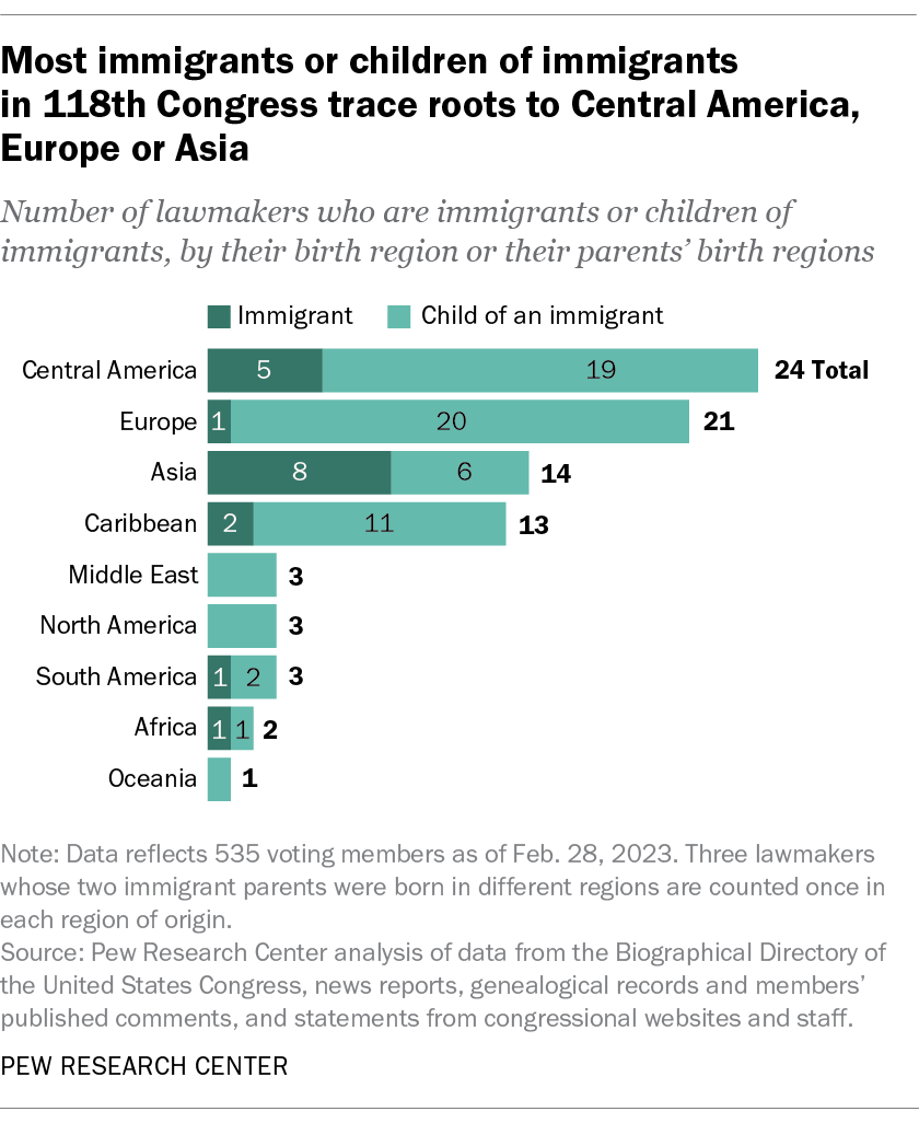 research study on immigrants