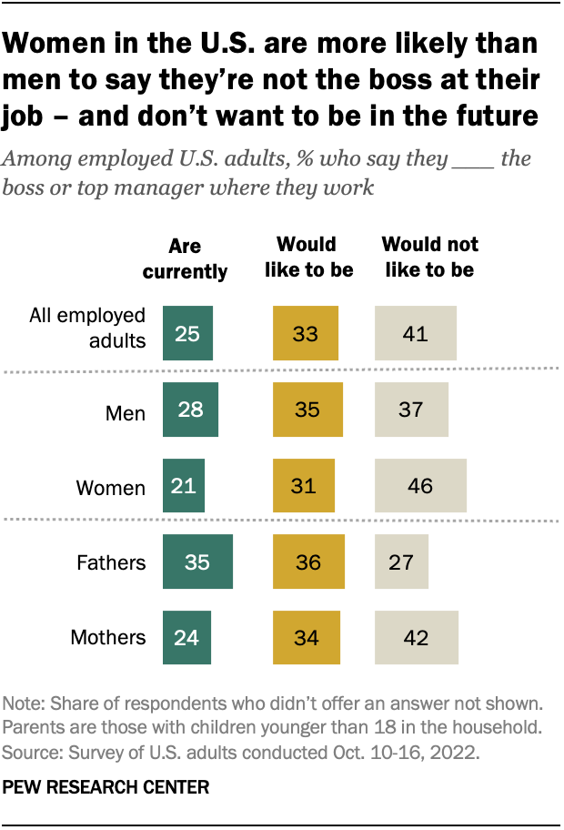 Gender pay gap remained stable over past 20 years in US | Pew Research ...