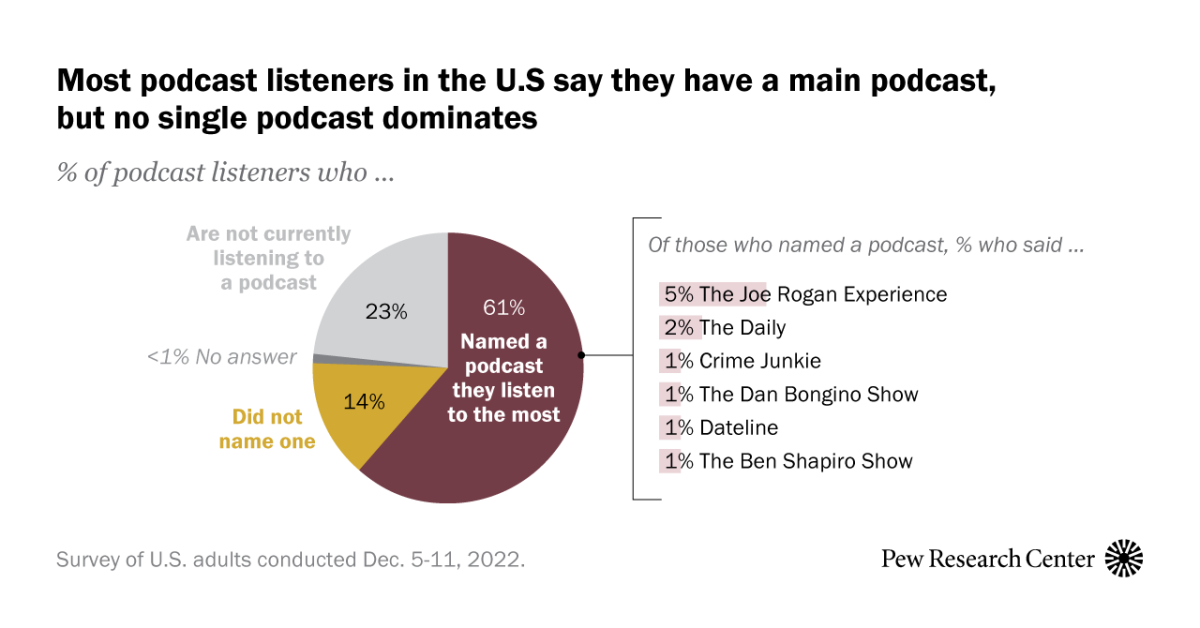 Listener Numbers, Contacts, Similar Podcasts - Shop Talk By Adam's Polishes