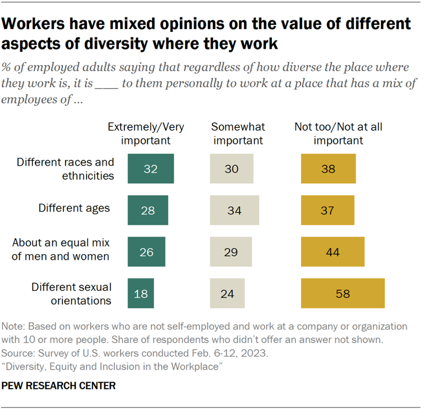 How Americans View Affirmative Action In College Admissions, Hiring ...