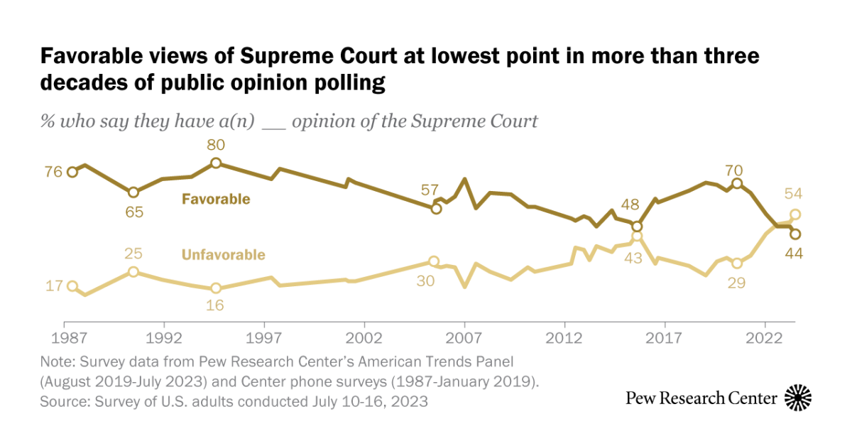 Opinions of the supreme hot sale court