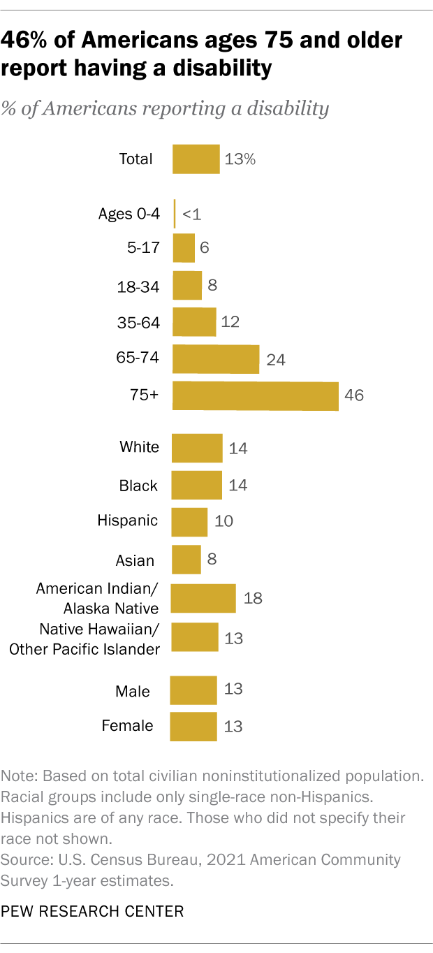 Pew Research Center Graphic