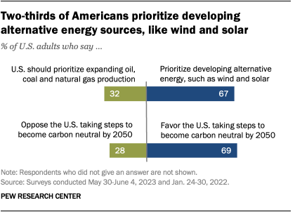 U.S. Public Views on Climate and Energy