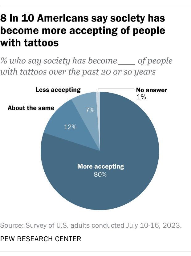 Do tattoos make people look like criminals? - Quora