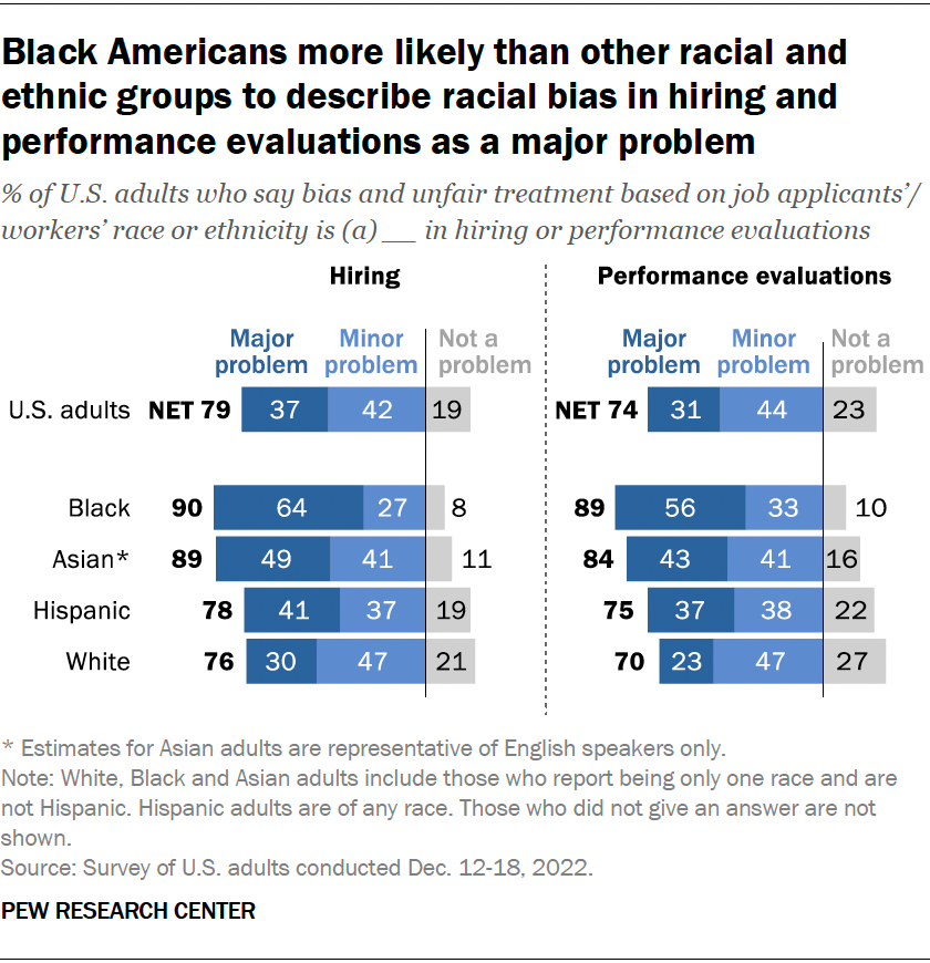 For Labor Day, Black Workers’ Views And Experiences Of Work | Pew ...