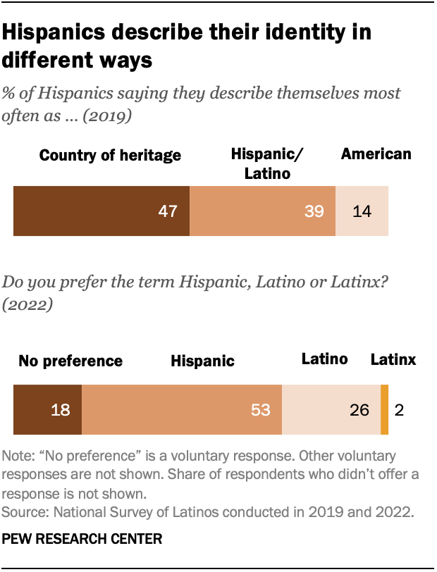 What's the Difference Between Hispanic and Latino?