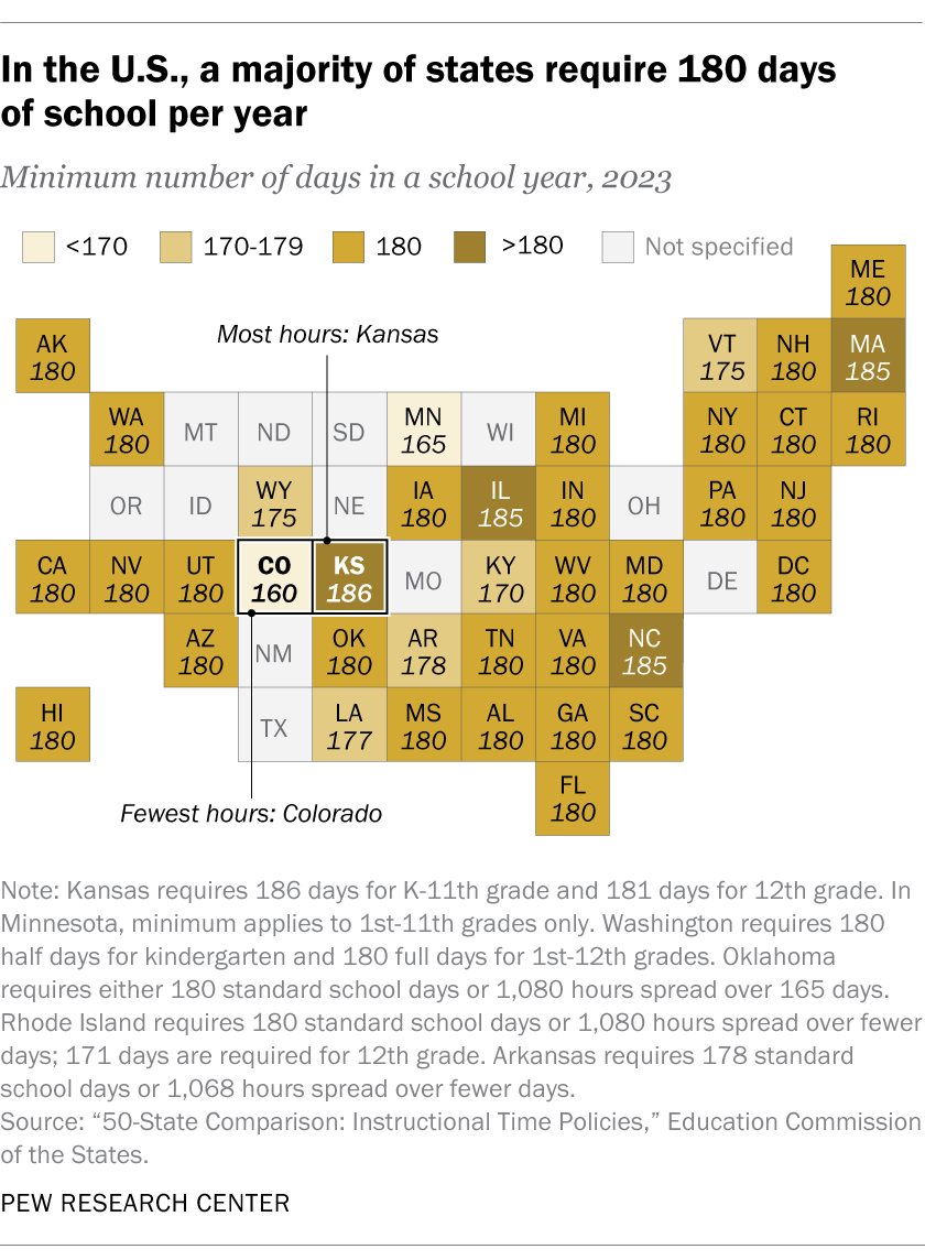 length-of-school-year-school-day-varies-by-state-pew-research-center