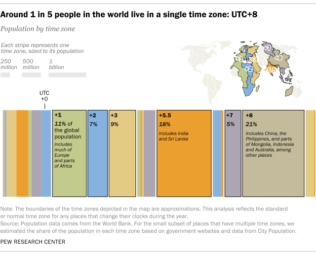 Chart: Which Countries Change the Clock?