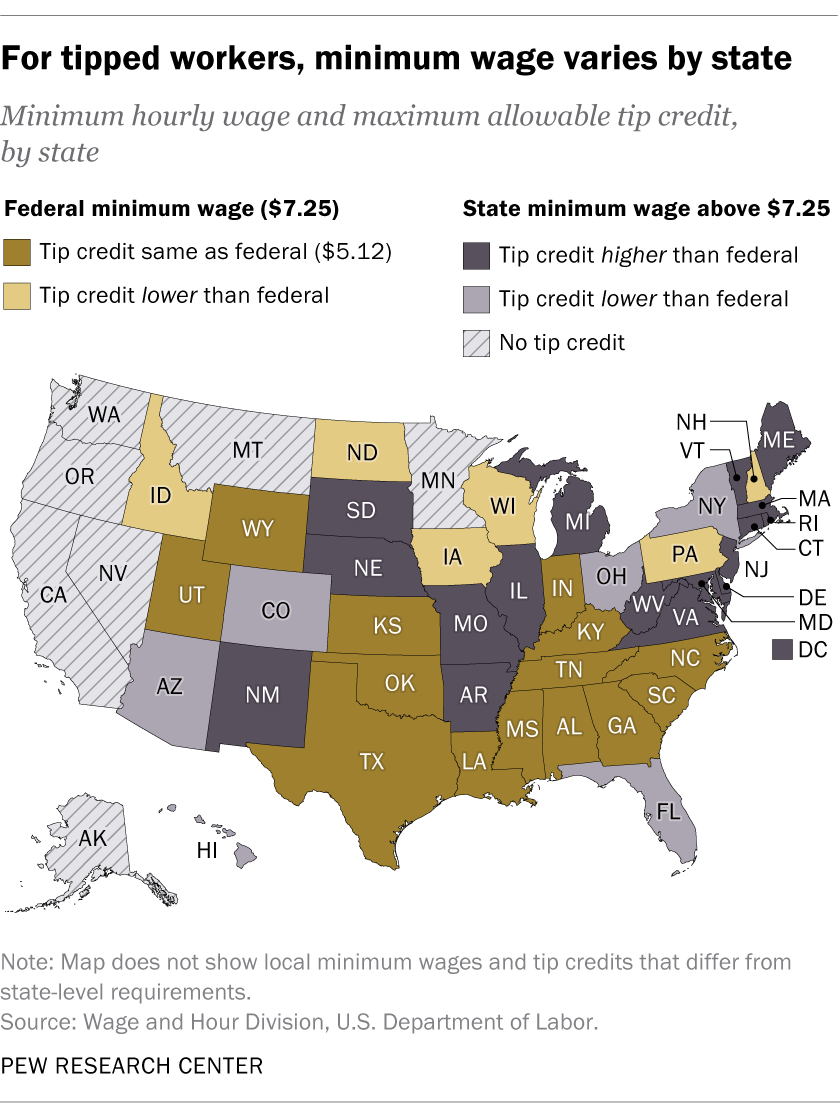 Minimum Wage And Tip Credit Rules Vary By State | Pew Research Center