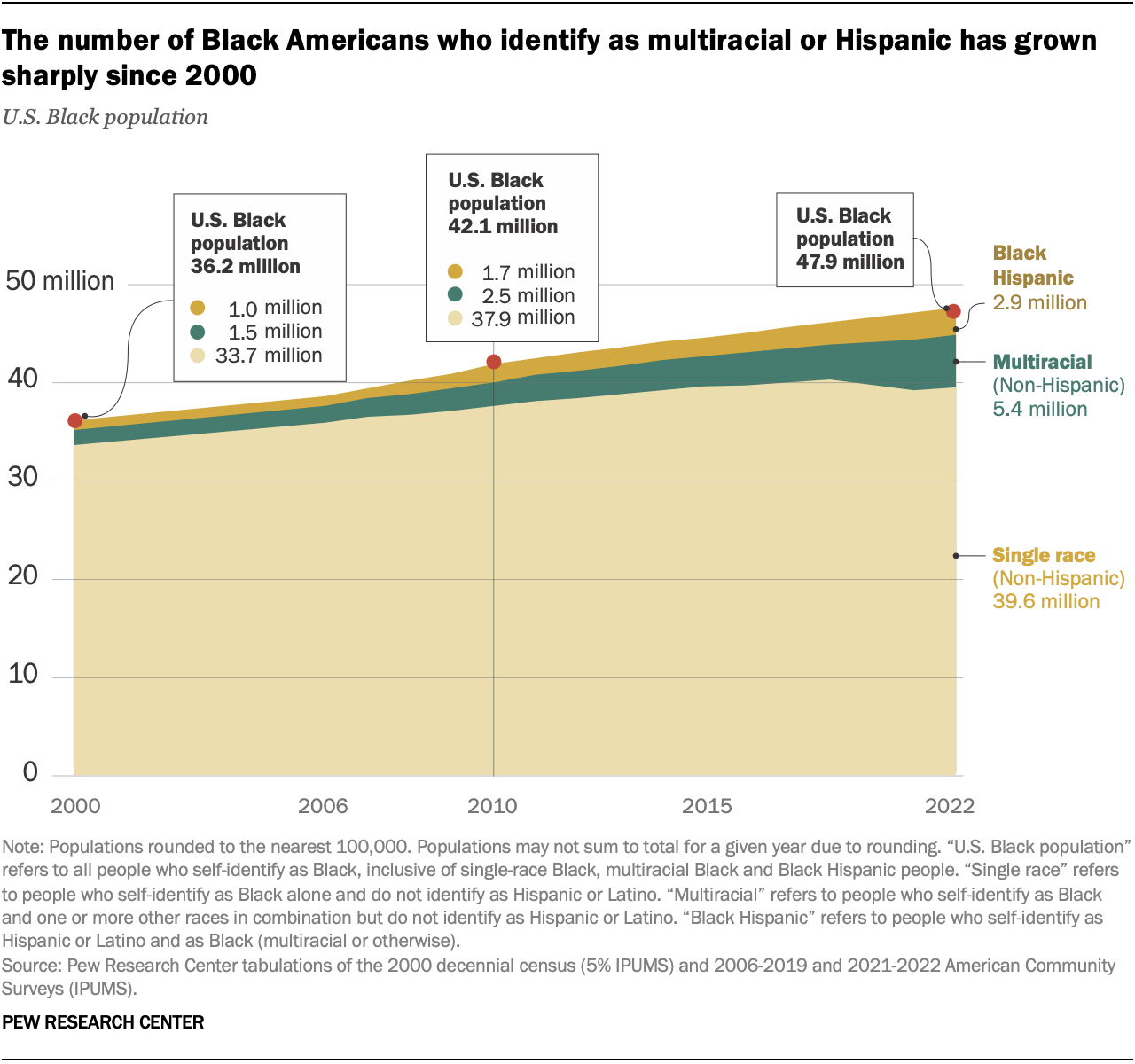 SR_24.01.18_Black-key-facts_1.png