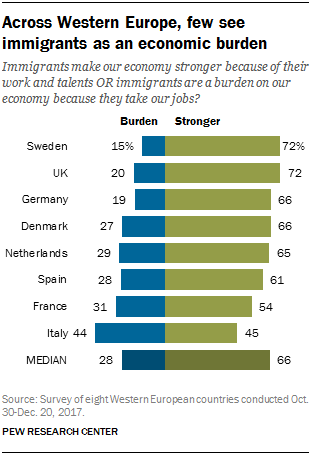 How Immigrants Could Help the Economy