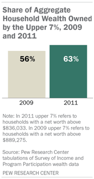 SDT-2013-04-wealth-recovery-0-2