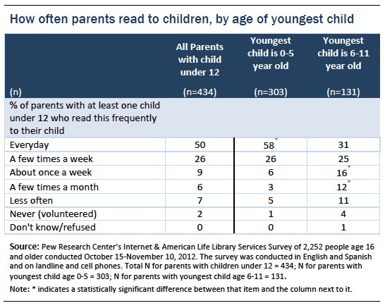 Reading-frequency-to-kids