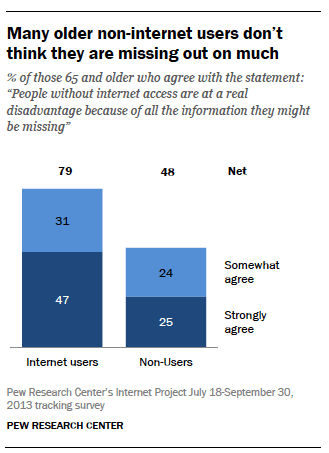 Attitudes, Impacts, and Barriers to Adoption | Pew Research Center