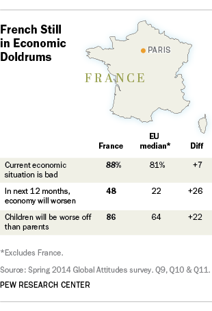 France public opinion