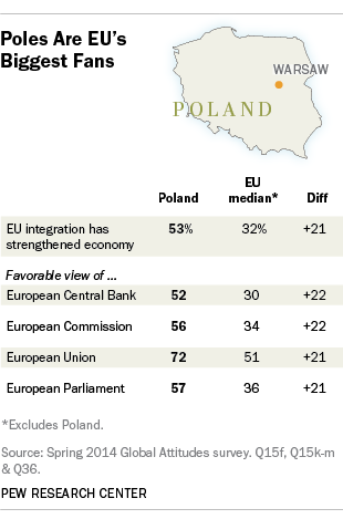 Poland public opinion