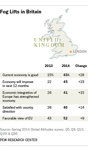 UK Views of EU