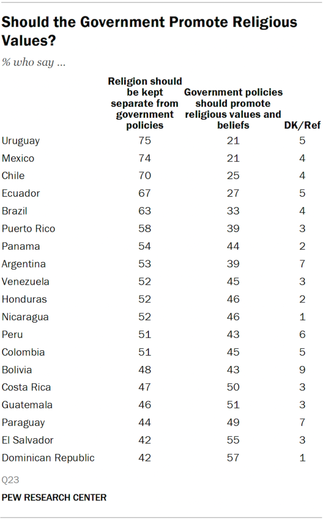 Should the Government Promote Religious Values?-07-02