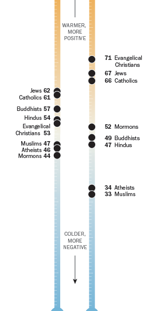 The Political Divide On Views Toward Muslims And Islam Pew Research