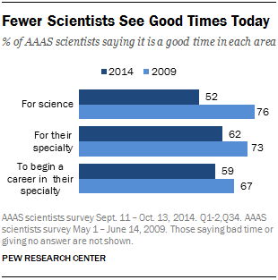 PI_2015-01-29_science-and-society-04-01