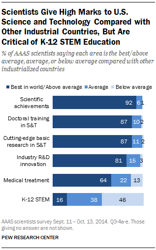 PI_2015-01-29_science-and-society-04-02