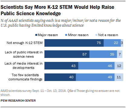 PI_2015-01-29_science-and-society-04-05