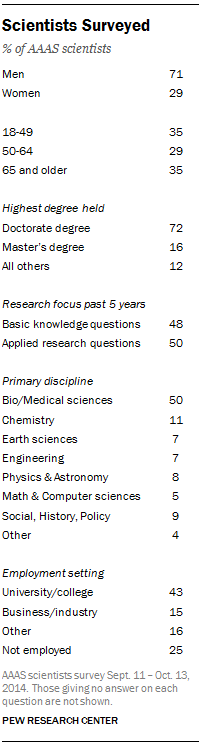 PI_2015-01-29_science-and-society-04-13